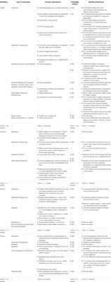 How do Individuals Form Their Motivations to Expatriate? A Review and Future Research Agenda